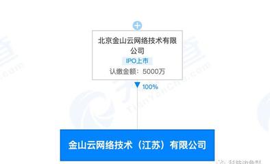 金山云落戶無錫 布局長三角，信息系統集成服務再添新棋